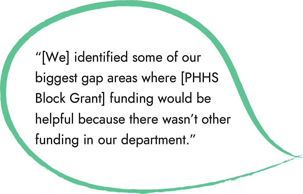 An illustrated speech bubble with a quote that reads:“[We] identified some of our biggest gap areas where [PHHS Block Grant] funding would be helpful because there wasn’t other funding in our department.” 